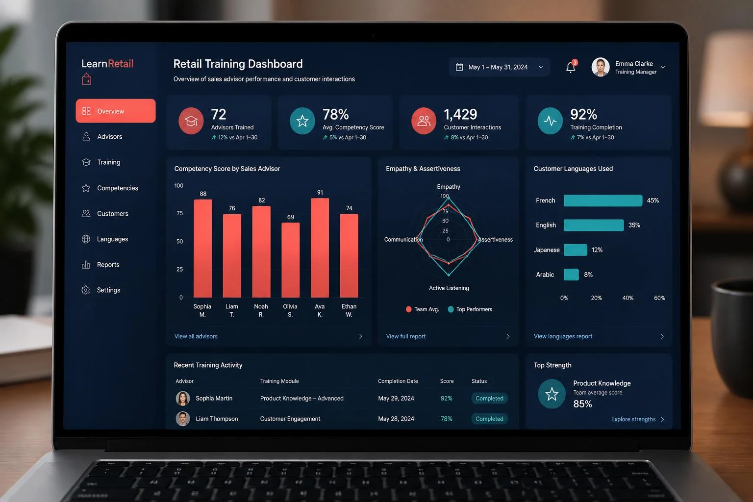 Dashboard analytics Avatar Académie par VRAI Learning