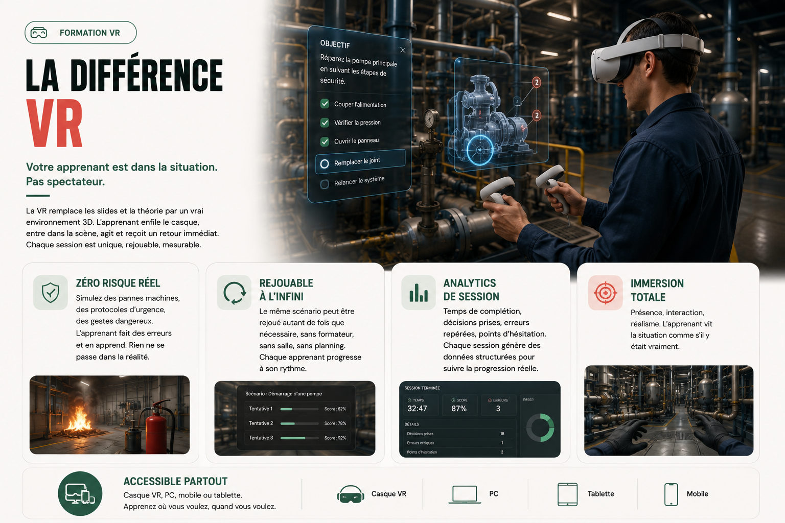 La différence VR — infographie : zéro risque réel, rejouable à l'infini, analytics de session, immersion totale