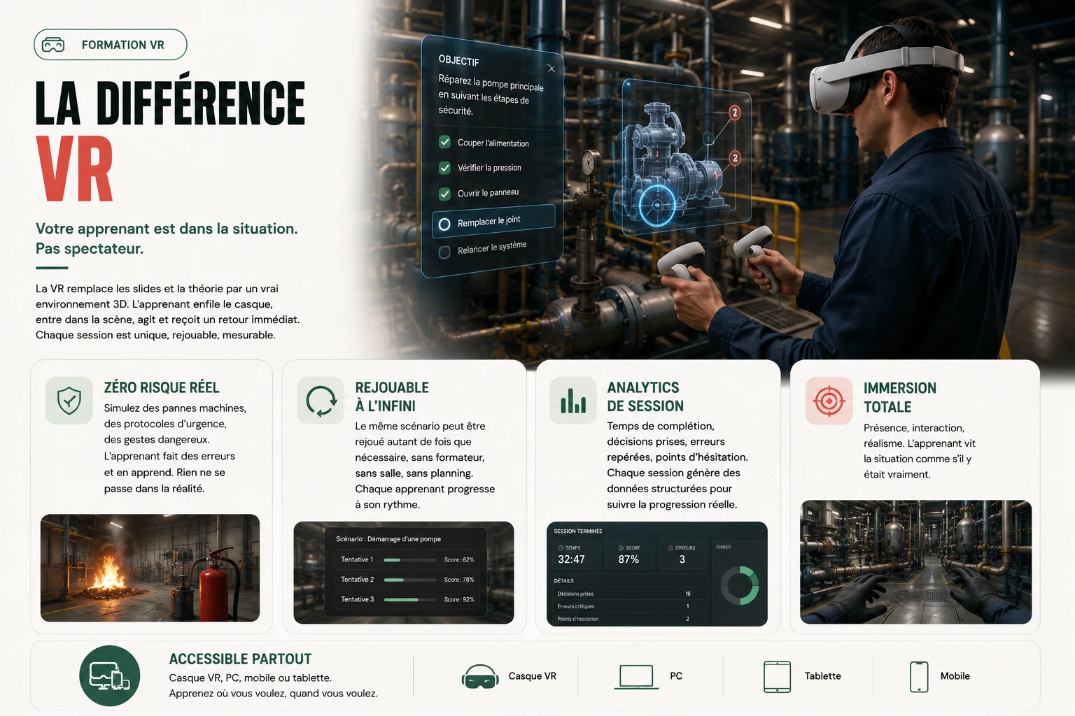 La différence VR — infographie : zéro risque réel, rejouable à l'infini, analytics de session, immersion totale