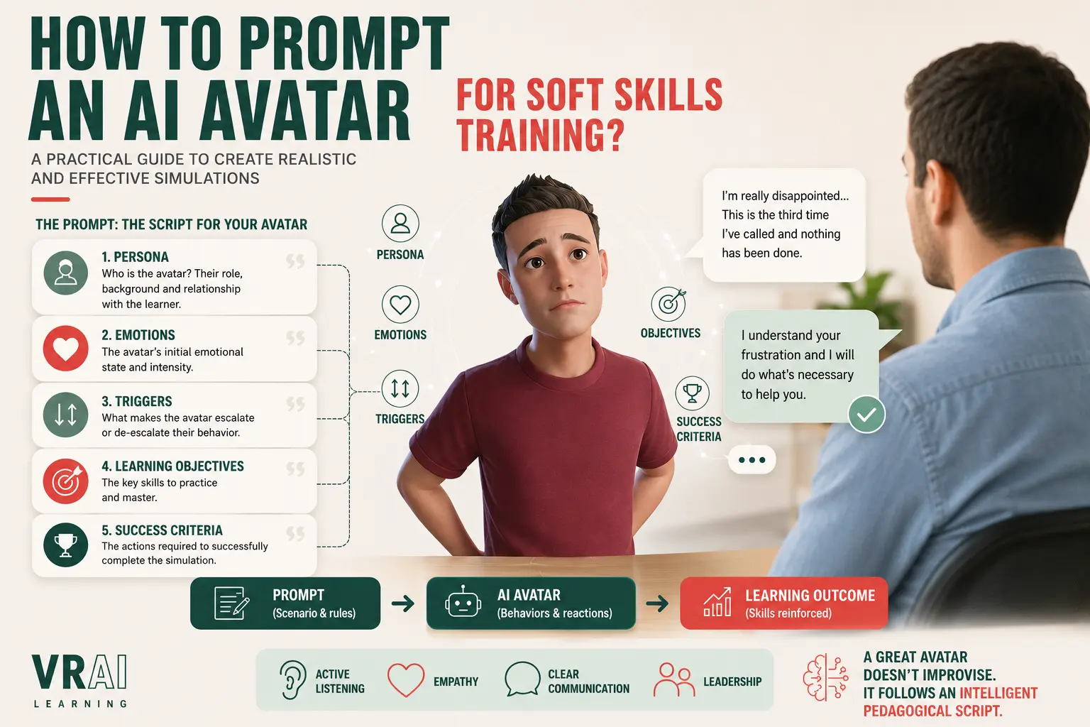 How to Prompt an AI Avatar for Soft Skills Training