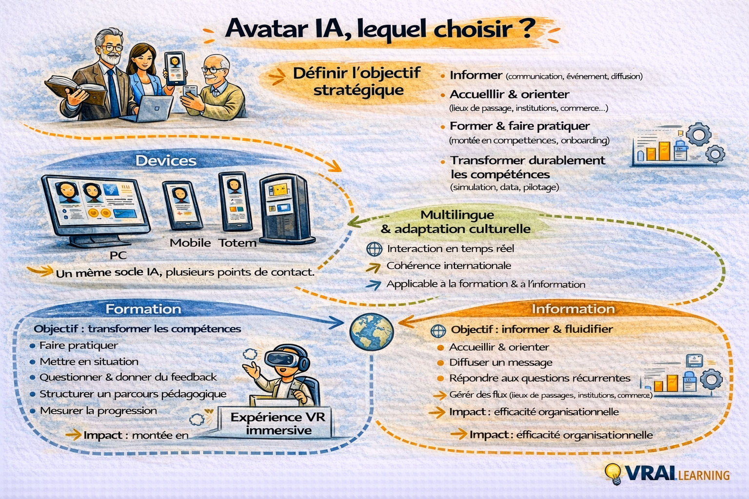 Avatar IA en entreprise : formation, onboarding ou information, lequel choisir ?