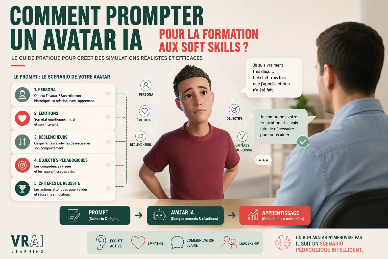 Comment prompter un avatar IA pour la formation aux soft skills