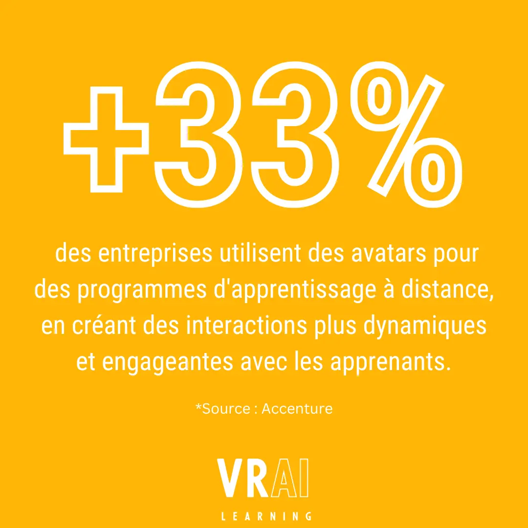 L'onboarding et l'animation d'équipe grâce aux avatars connectés à l'IA ) VRAI Learning avatar ia