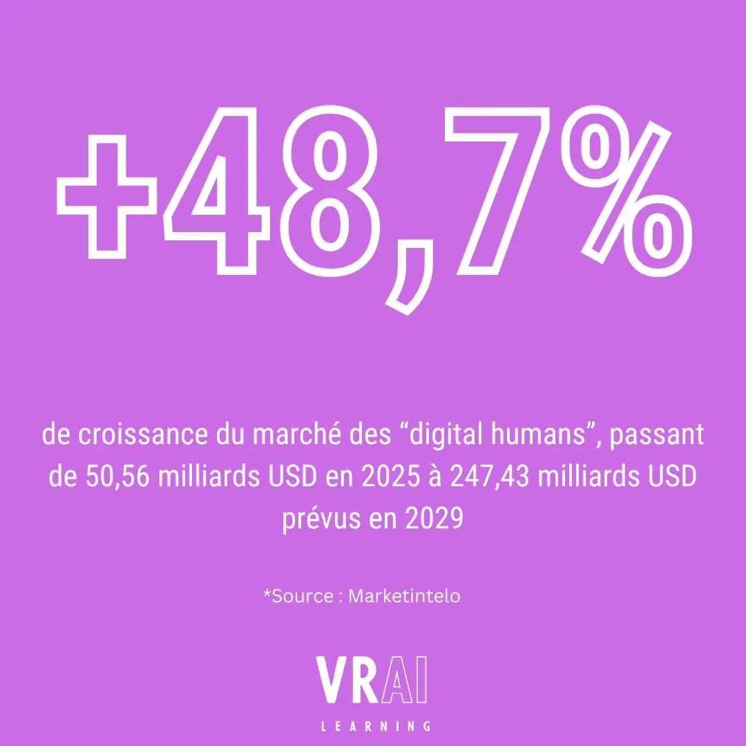 Marcéh des avatars IA et human digital 2025