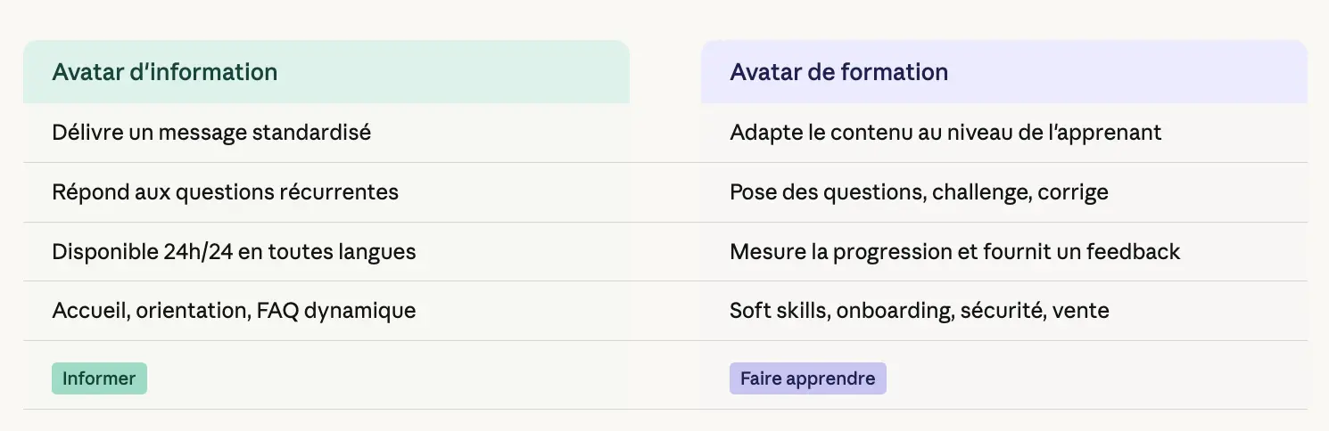 tableau comparatif qui illustre la distinction