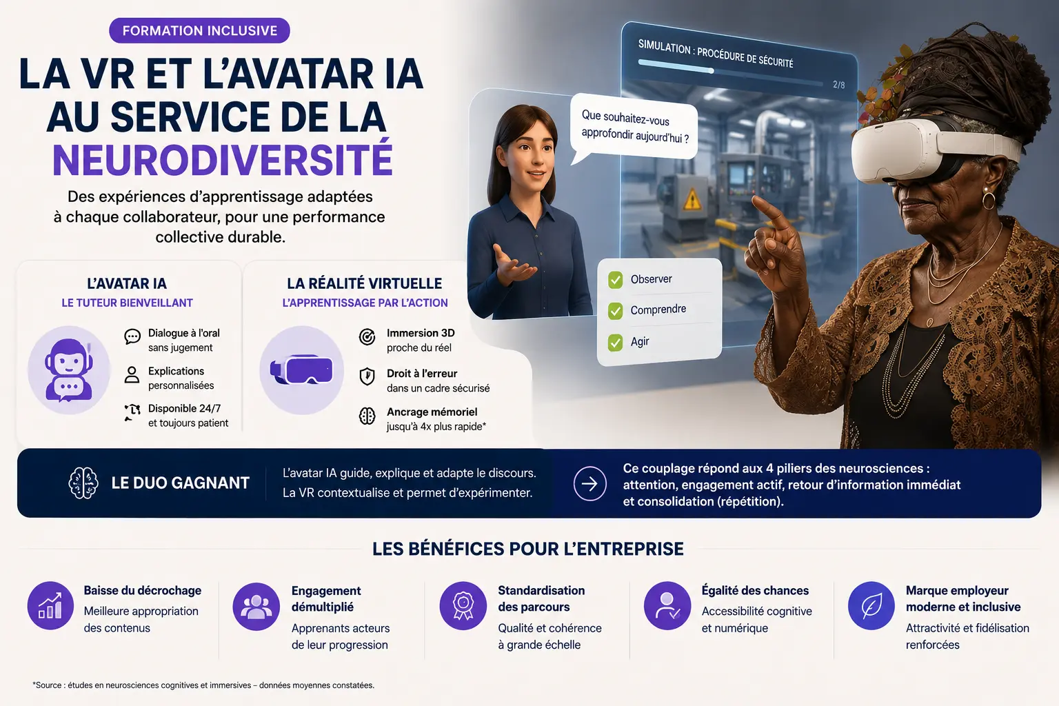 Formation inclusive : comment la VR et l'avatar IA s'adaptent à la neurodiversité des collaborateurs