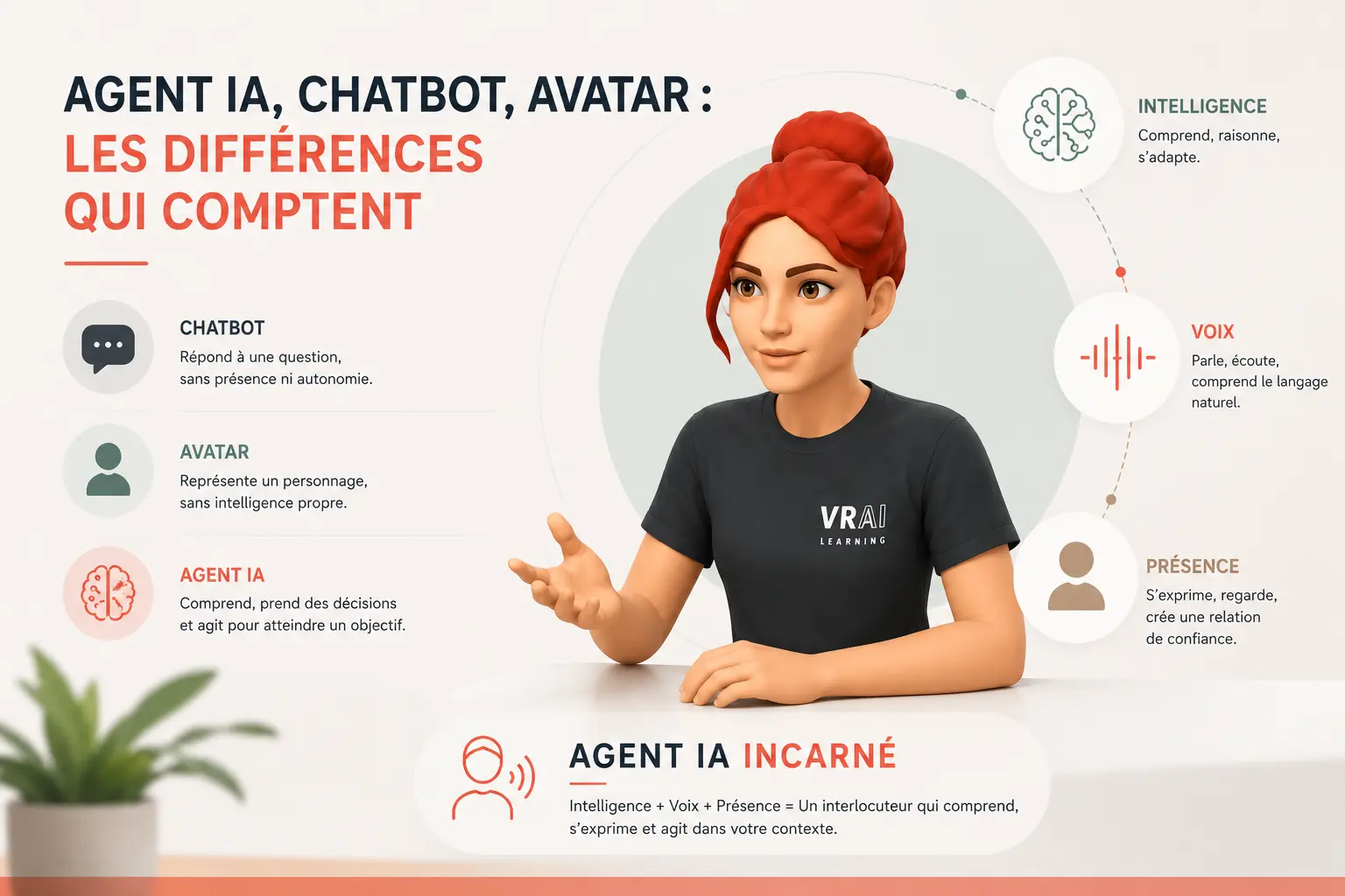 Agents IA incarnés : la nouvelle génération d’avatars intelligents pour la formation